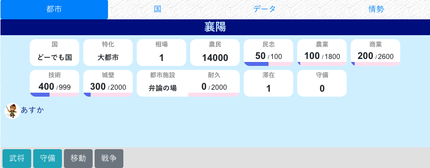 都市情報タブ